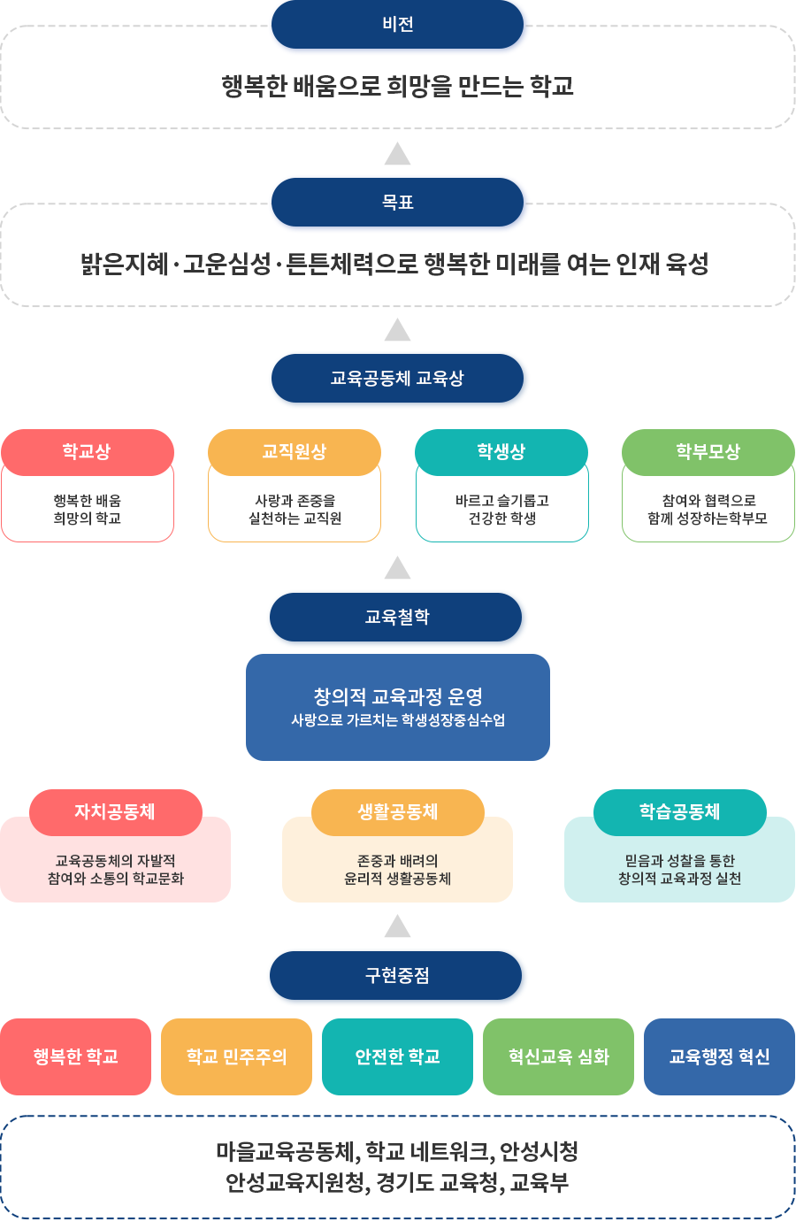 교육목표이미지